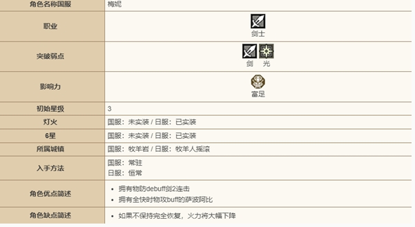 歧路旅人大陆的霸者梅妮技能强度怎么样2