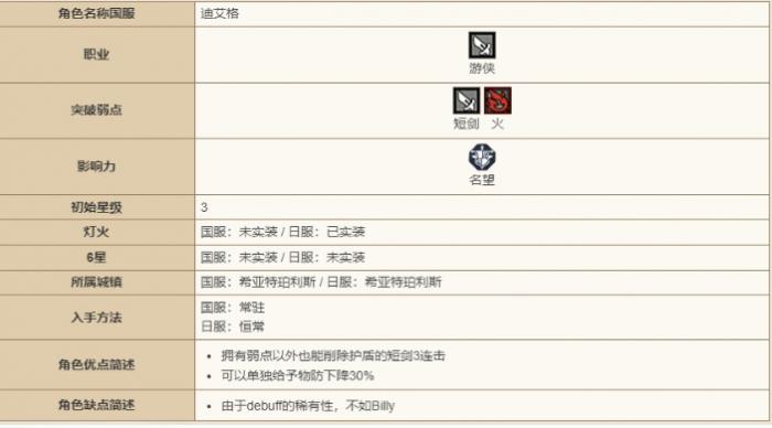 歧路旅人大陆的霸者迪艾格技能强度怎么样2