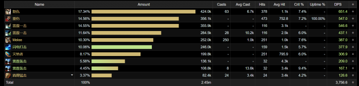 魔兽世界11.0防战山丘之王英雄天赋效果是什么62