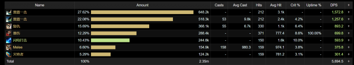魔兽世界11.0防战山丘之王英雄天赋效果是什么69