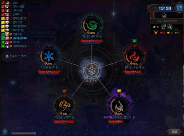 DNF雾神团本一阶段怎么打1