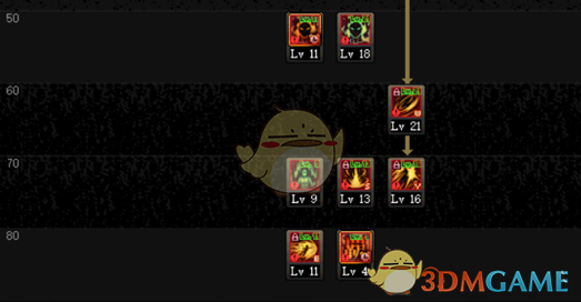 DNF男散打普雷加点怎么选择4