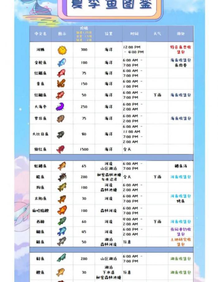 星露谷大眼鱼怎么获取_星露谷大眼鱼的垂钓地点和时间