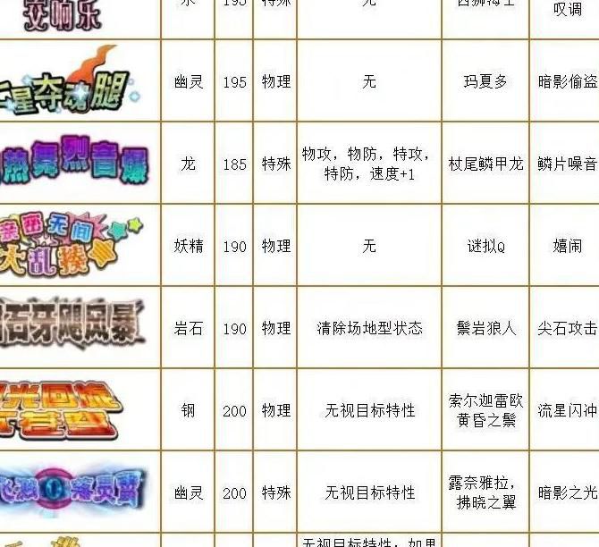 口袋妖怪连续攻击招式是什么2