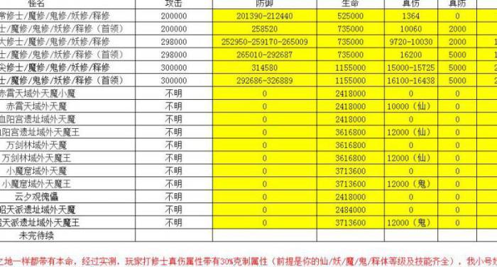 想不想修真怎么把六星以上秘诀学完_想不想修真六星秘籍一共几本