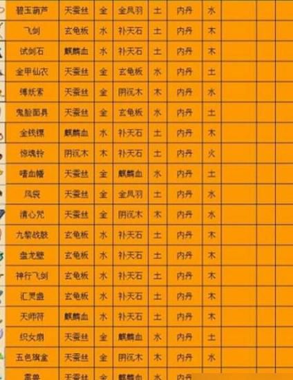 梦幻西游哪里的特产最好_梦幻特产商人要怎么跑