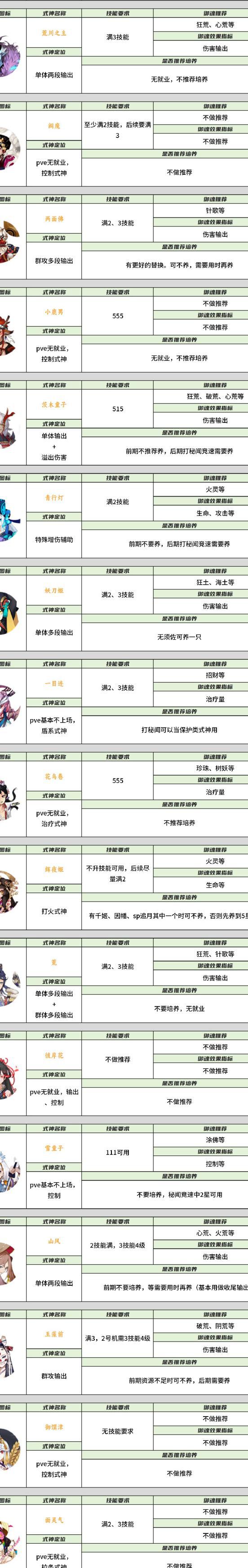 阴阳师全图鉴奖励什么1