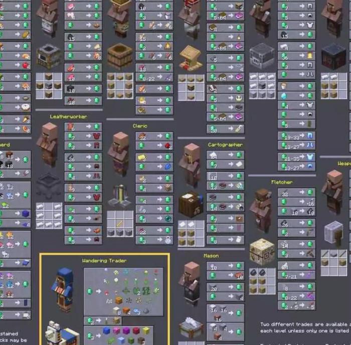 我的世界村民收获的东西在哪里1