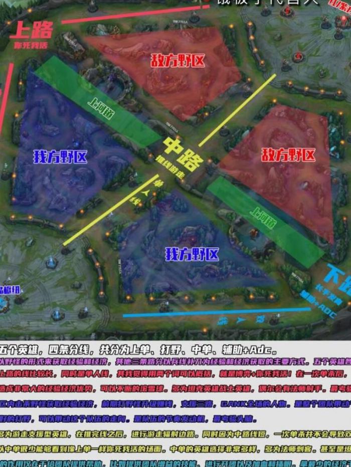 英雄联盟垂直同步在哪3