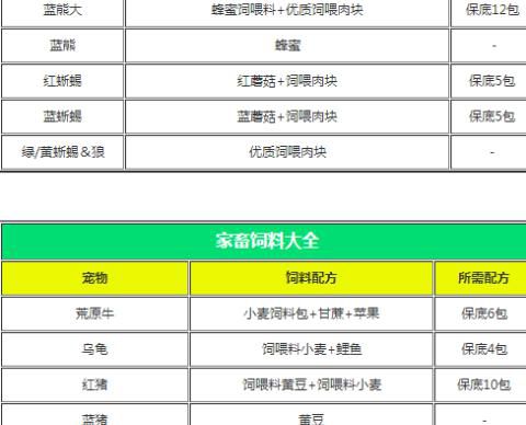 创造与魔法雪狼王饲料怎么做1