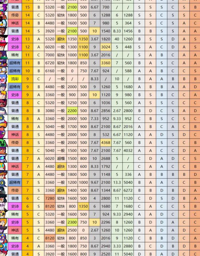 大乱斗哪个英雄好用一点2