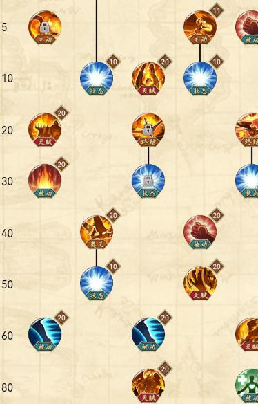 航海王燃烧意志怎么重置角色经验3