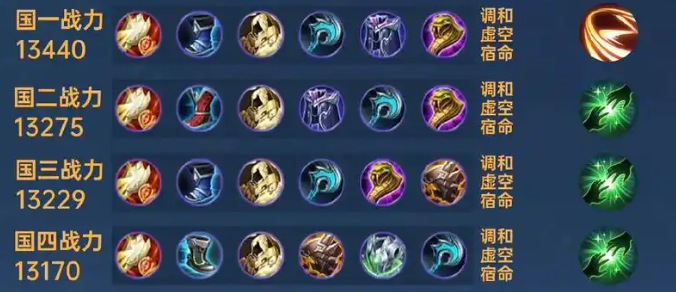 王者荣耀恶意出装的意思是什么3