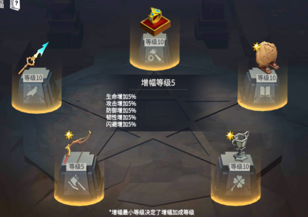 冰原守卫者实验室怎么进3