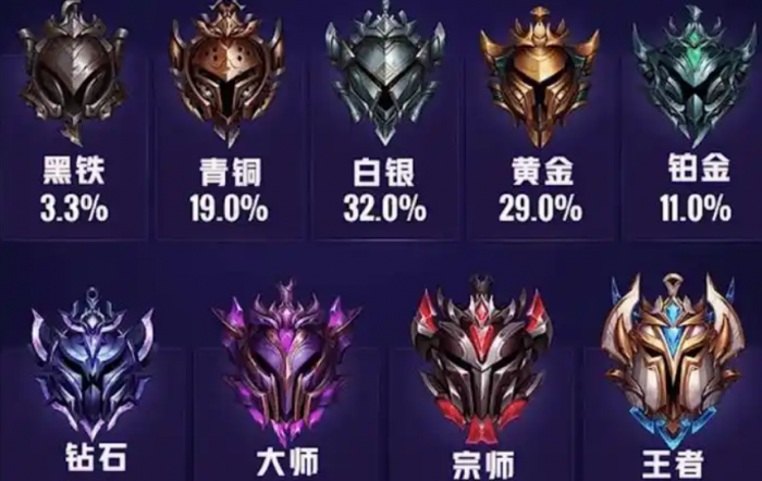 英雄联盟手游是怎样升级段位的1