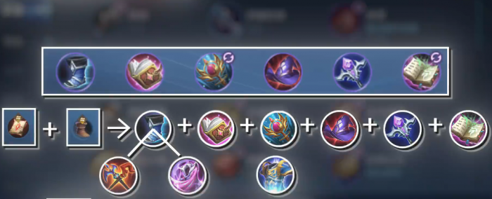 王者荣耀高渐离的装备是什么_王者高渐离出装顺序