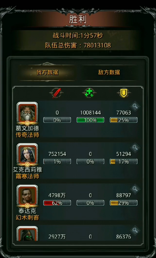 地下城堡2烈枪用哪个角色好3