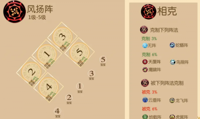 梦幻西游手游风阵怎么玩1