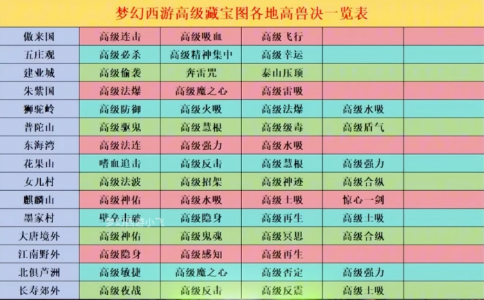 梦幻西游高级藏宝图能挖到什么_梦幻西游高级藏宝图几率