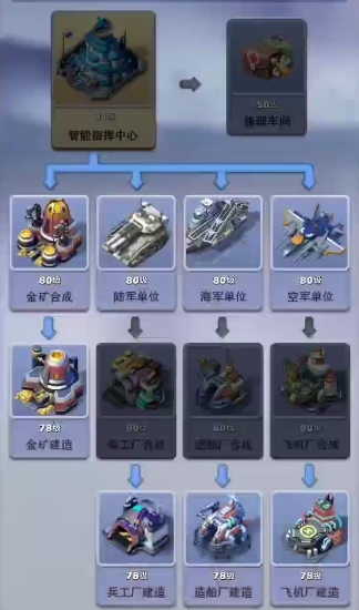 口袋奇兵如何造81级兵1