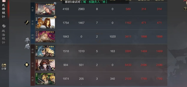 率土之滨怎么增加等级2