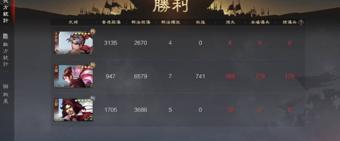 率土之滨高级城皮怎么分配2