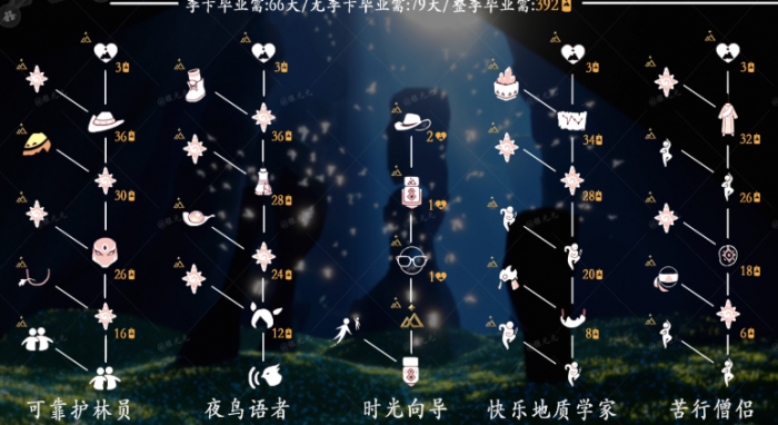 光遇季节先祖有啥用1