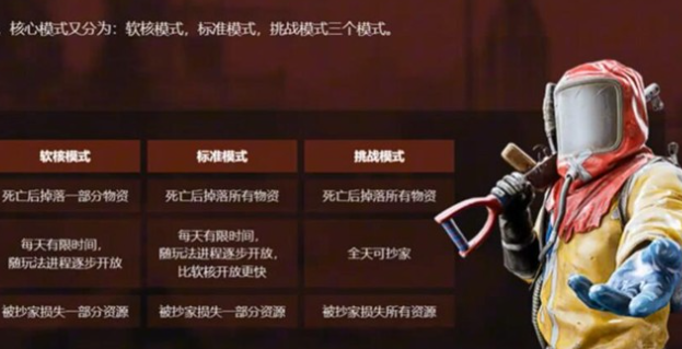 失控进化手游玩法模式全解析1