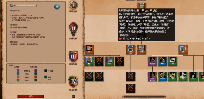 帝国时代2怎么打蒙古突骑1