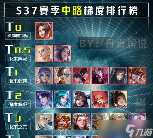 王者荣耀天梯榜怎么修改排名2