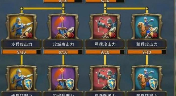 王国纪元用哪五个英雄最好用1