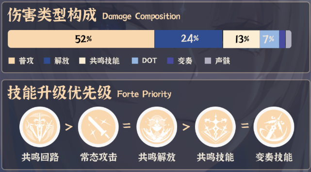 鸣潮卡提希娅技能怎么加2