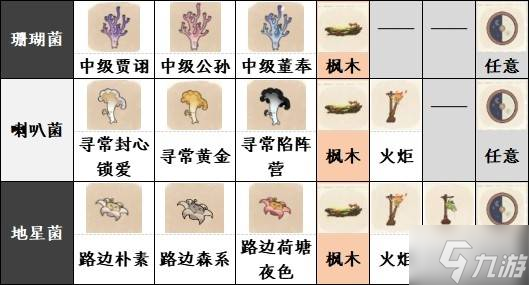 《如鸢》躬耕南阳全菌子图鉴2