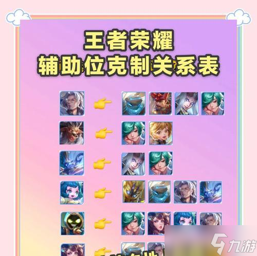 英雄联盟手游中哪个英雄能克制兰博3