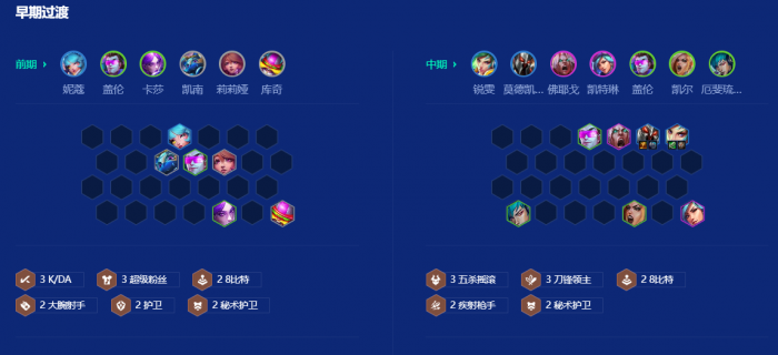 金铲铲之战8比特锐雯怎么运营2