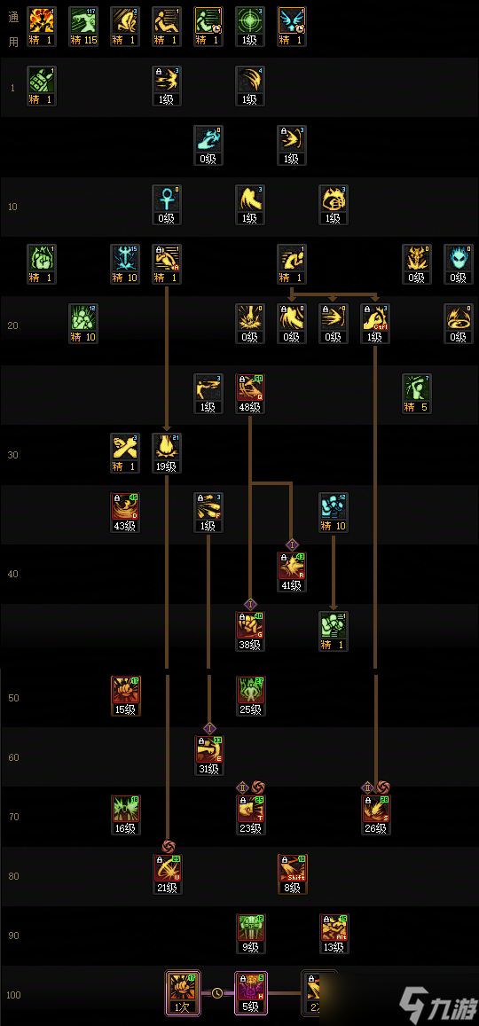DNF狄瑞吉版本蓝拳加点攻略1