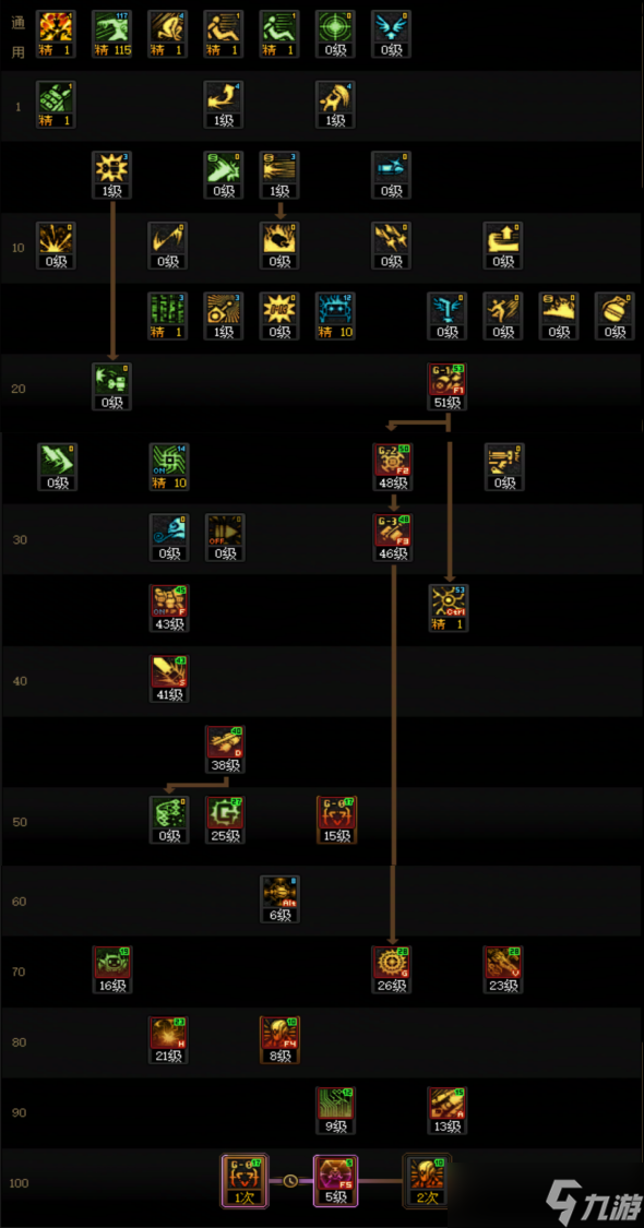 DNF狄瑞吉版本女机械加点攻略1