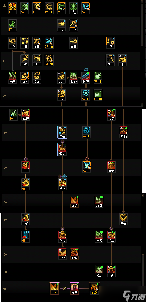 DNF狄瑞吉版本奶萝加点攻略1