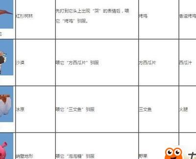 迷你世界如何驯服企鹅2