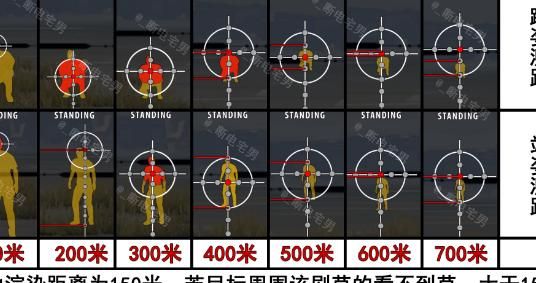 绝地求生开倍镜_绝地求生开倍镜怎么不晃动