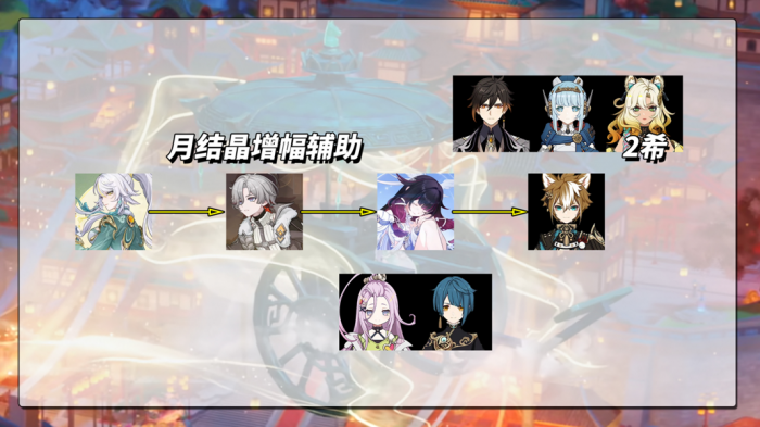 原神兹白怎么配队2