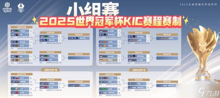 王者荣耀杯赛的分组和赛制是怎样的2
