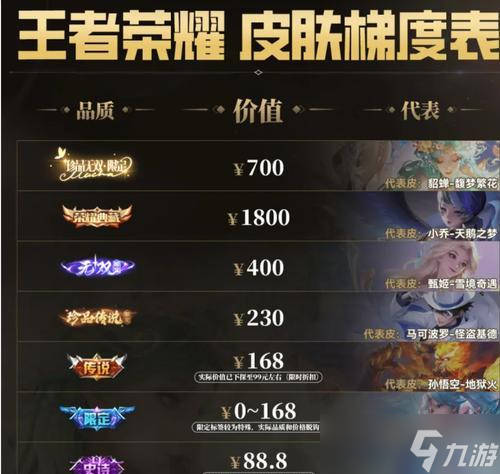 王者荣耀典藏皮肤怎么获取1