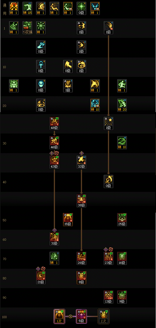 DNF狄瑞吉版本驱魔加点攻略1