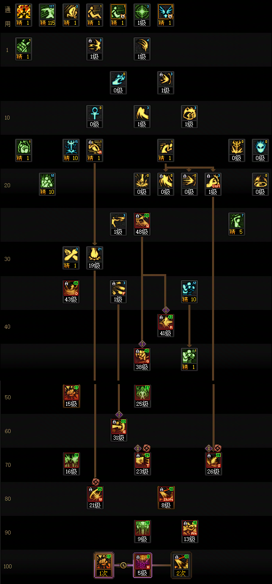 DNF狄瑞吉版本蓝拳加点_dnf狄瑞吉机制