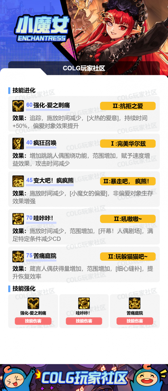 DNF狄瑞吉版本奶萝加点攻略4