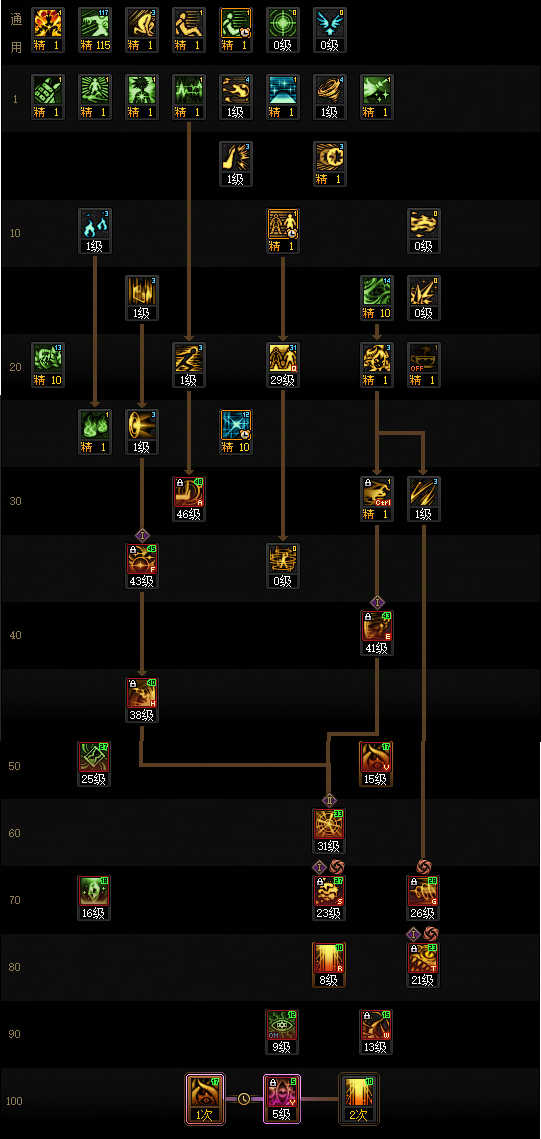 DNF狄瑞吉版本次元加点_dnf第二季狄瑞吉加点