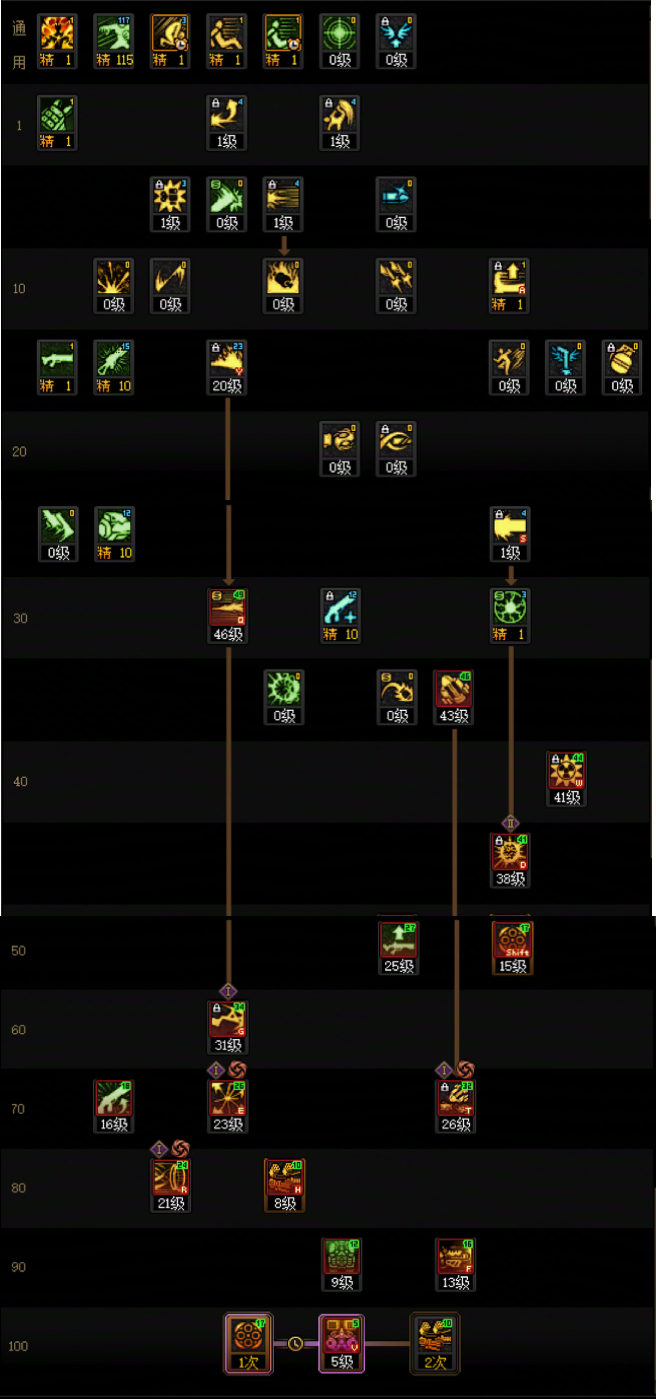 DNF狄瑞吉版本女大枪加点攻略1