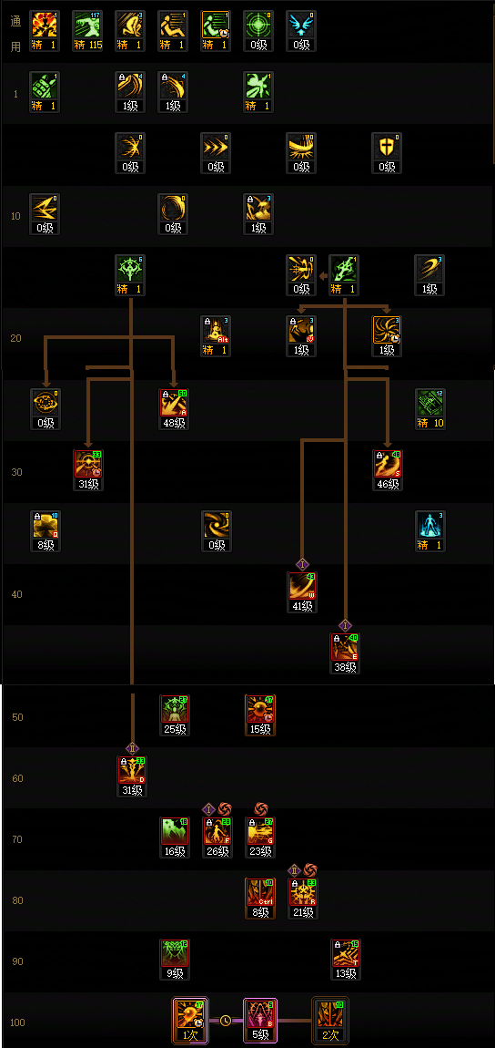 DNF狄瑞吉版本暗帝加点_dnf暗帝加点