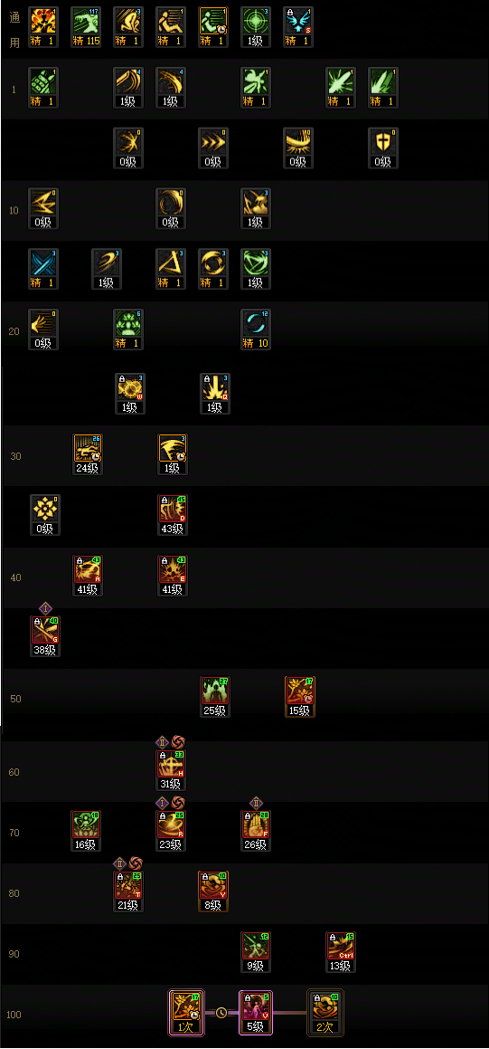 DNF狄瑞吉版本剑帝加点攻略1